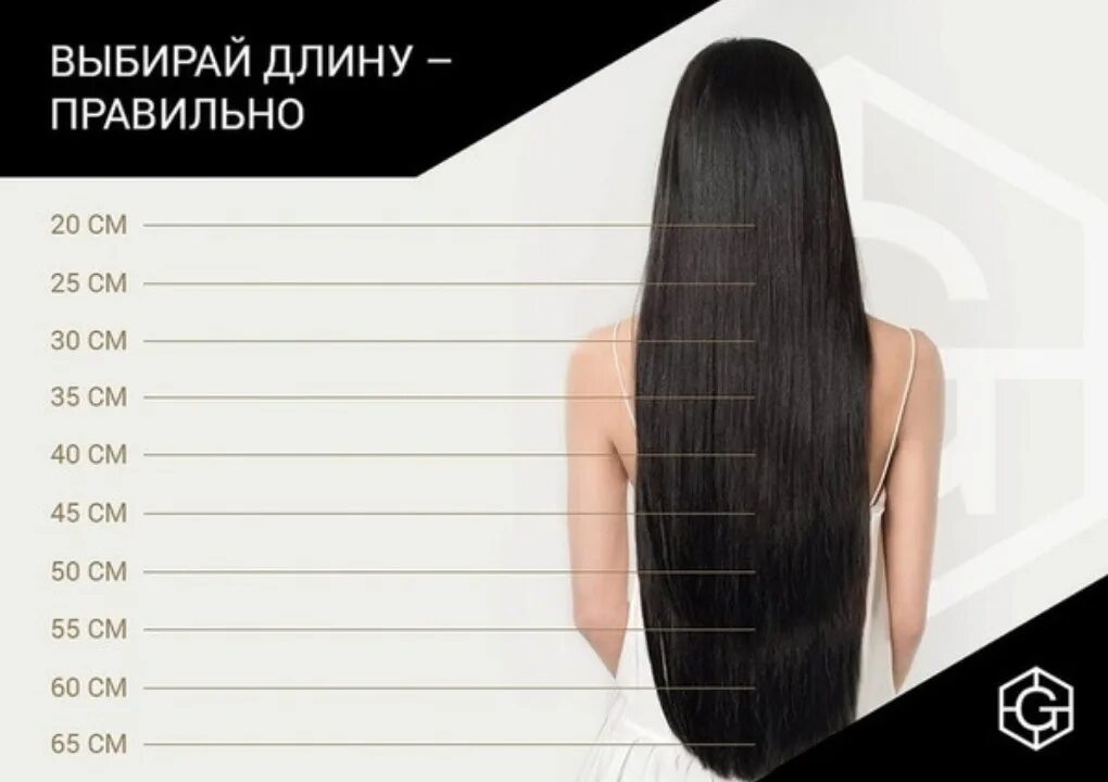 Длина волос в см таблица по длинам. Разметка длины волос. Длинные средние и короткие волосы в см. Длина волос в сантиметрах. Волосы по длине.