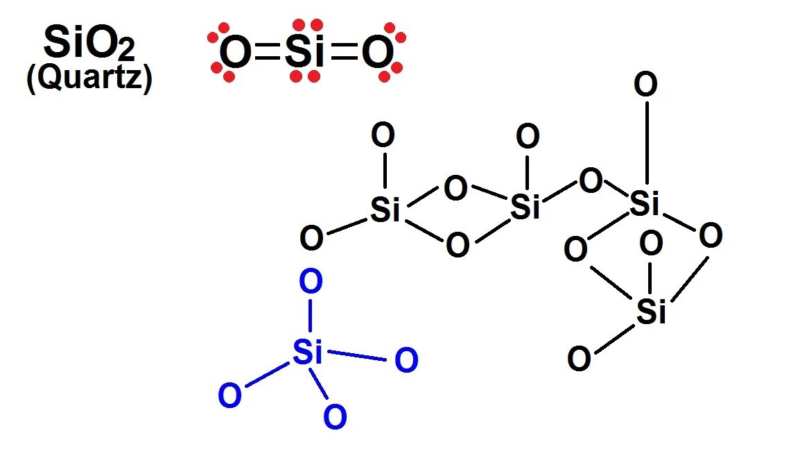 Ag2o sio2. Структурная формуоаsio2. Sio2 строение. Sio2 строение молекулы. Диоксид кремния формула.