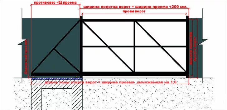 Калькулятор откатных ворот. Откатные ворота 4 5 метра схема. Чертеж откатных ворот 4м. Проем 3м откатных ворот. Откатные ворота на проем 7 метров.