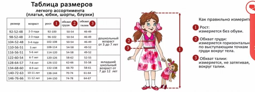 Распорядиться размер. Платья для девочек Размерная сетка 30 размер. Размер платья на девочку 4 Размерная сетка. Таблица размеров детских платьев. Детские Размеры платьев таблица.