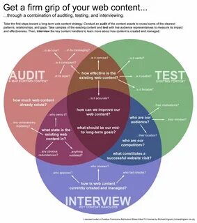 Audit test