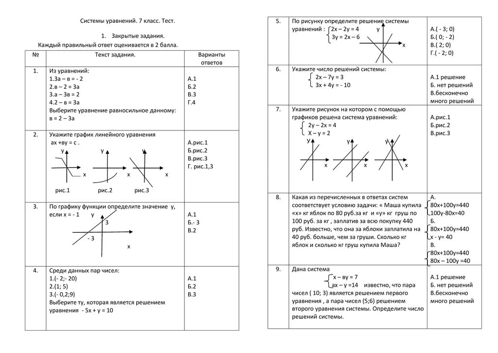 Тест уравнения 7 класс алгебра. Системы уравнений тест. Контрольная работа системы линейных уравнений. Тест по системам линейных уравнений. Задание по системам линейных уравнений тест.