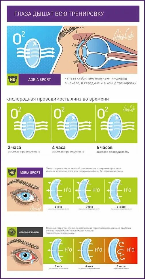 Контактные линзы +1.75 диоптрии. Линзы для зрения Adria Sport. Контактные линзы многоразовые. Линзы для глаз для зрения прозрачные. Линзы для глаз для зрения какие лучше