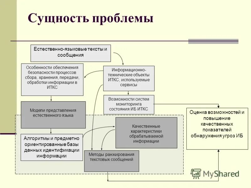 Ограниченность экономических ресурсов схема. Сущность проблемы выбора в экономике. Проблема выбора в экономике. Проблема выборамиэкономике. Решение проблемы выбора в экономике.