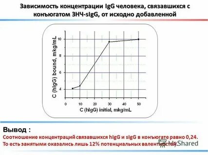 Соотношение концентраций