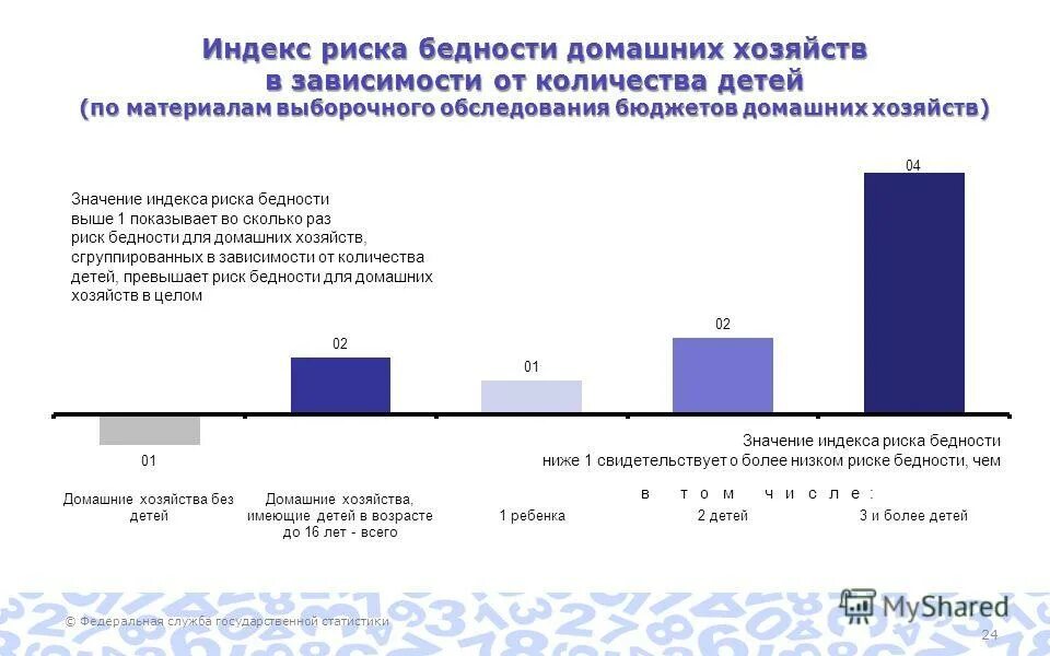 Яковенко статистика социально экономическая статистика 2022 года. Книга статистика. 21. Knigi pro statistika. Социальная статистика учебник.