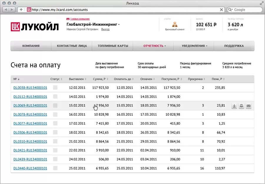 Сайт лукойл личный кабинет. Лукойл личный кабинет. Топливная карта Ликард. Лукойл Ликард. Топливная карта Лукойл личный кабинет.