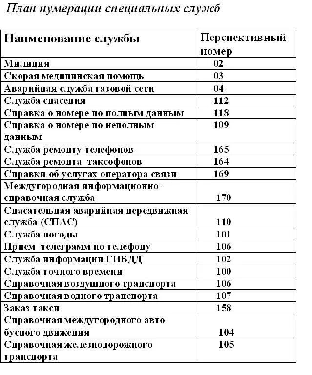 Телефонный план нумерации белоруссии телефонные планы нумерации. Телефонный план нумерации. Телефонный план нумерации России. План нумерации телефонов России. План нумерации телефонной сети.