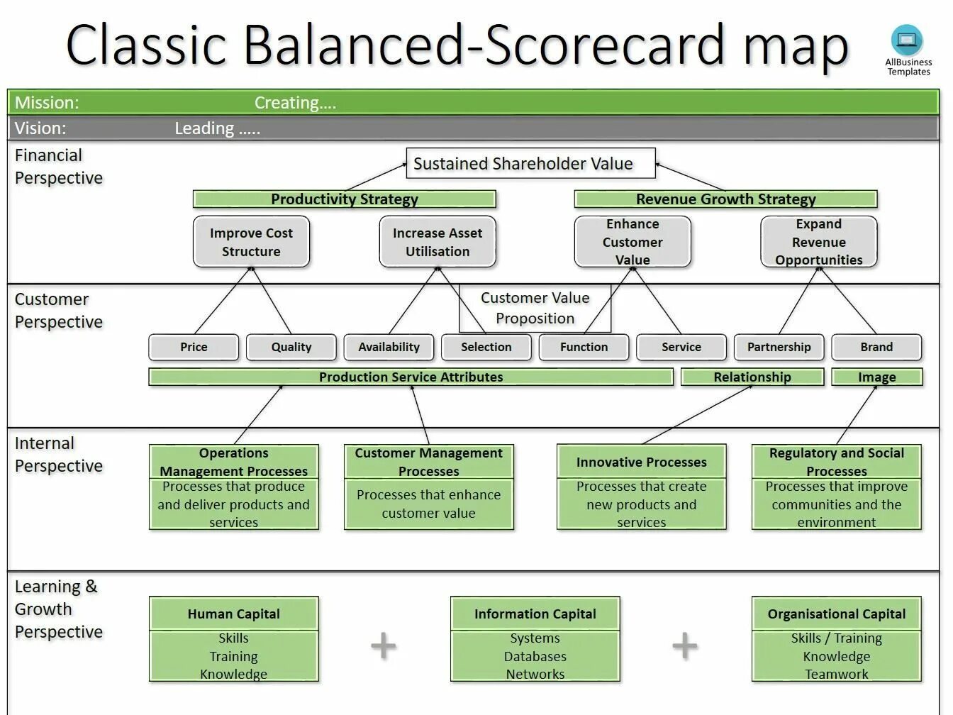 Balanced Scorecard. Balanced Scorecard BSC. BSC система сбалансированных показателей. Сбалансированная система показателей (BSC, balanced Scorecard) – это.