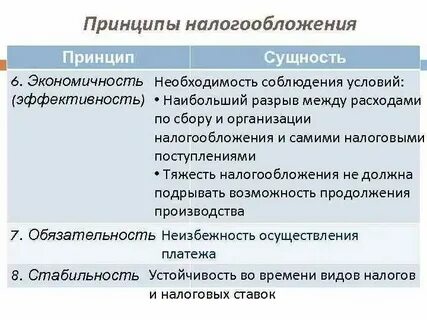Общее налогообложение это