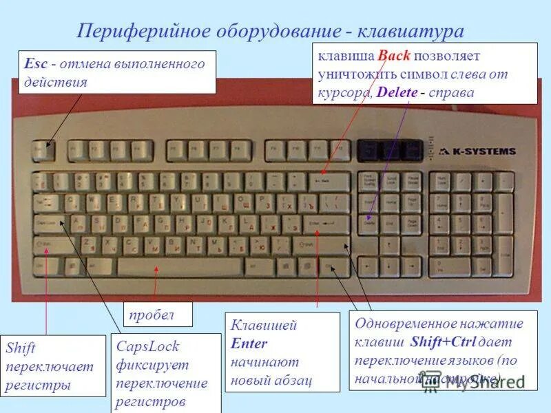 Верхний регистр на клавиатуре. Что такое регистр на клавиатуре. Регистры на клавиатуре компьютера. Отступ на клавиатуре. Регистровые клавиши на клавиатуре.