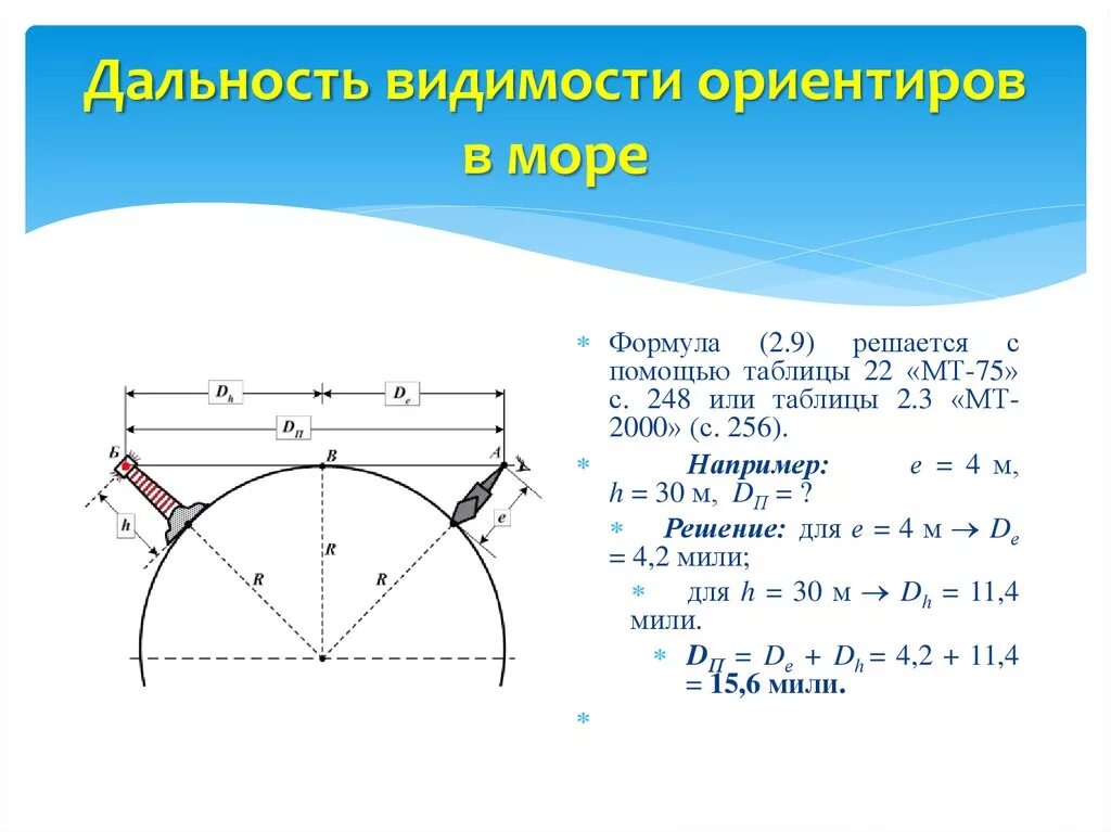 Сколько виден горизонт. Формула расчета дальности видимости горизонта. Дальность видимости маяка формула. Дальность прямой видимости на море. Дальность видимости объекта в море.