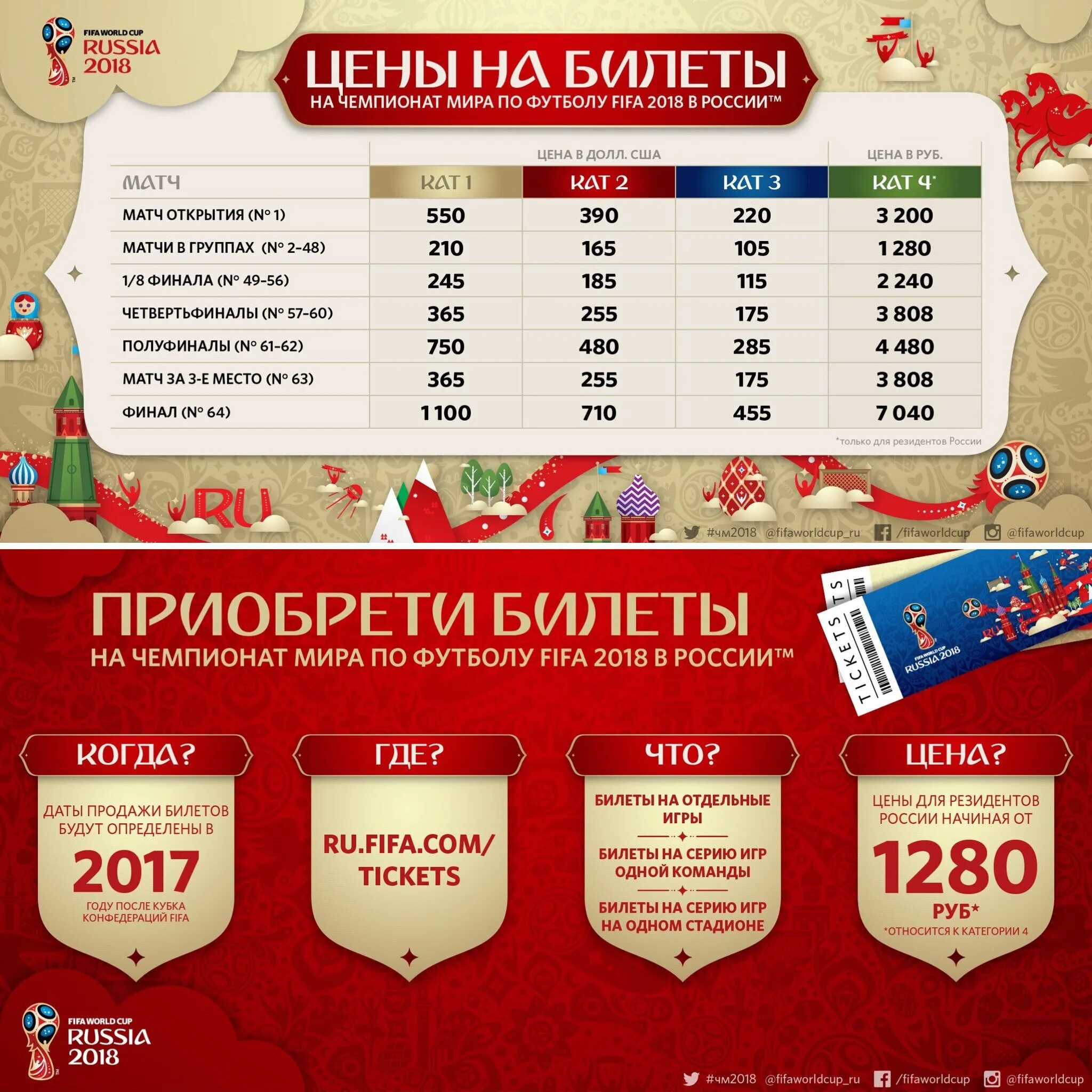 Билет ЧМ 2018. Билеты на ЧМ по футболу 2018. Сколько матчей в москве