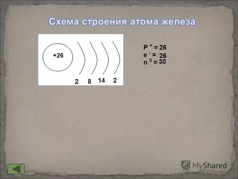 Тест 4 строение атома. Схема атома железа. Схема электронного строения железа. Электронное строение железа. Железо строение.