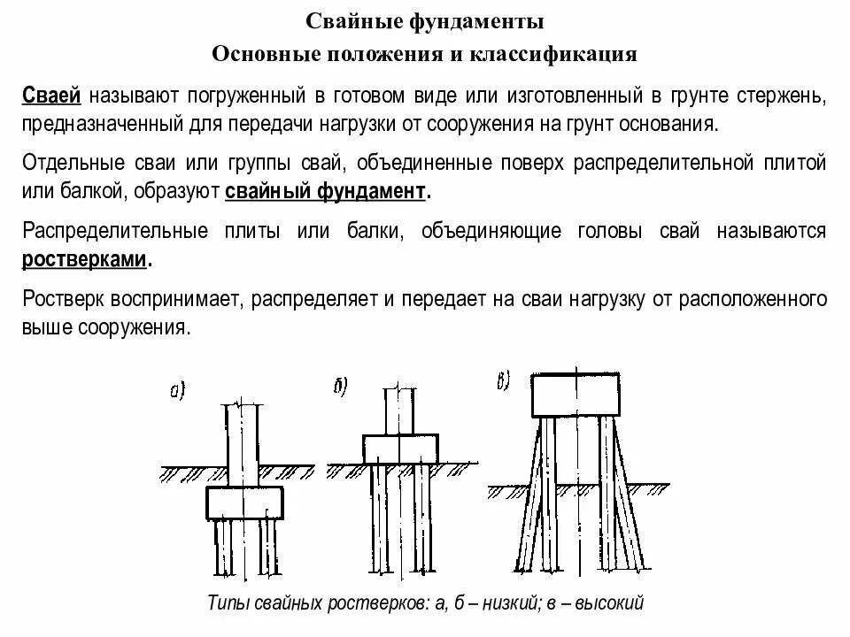 Обвязка винтовых свай чертеж. Узел фундамента на винтовых сваях. Какие бывают сваи. Какие бывают сваи. Опора забивная для столба 50х50.