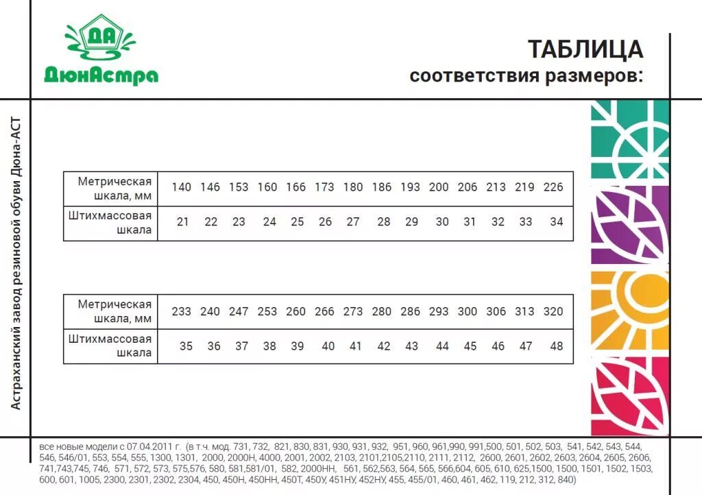 Размерная сетка резиновых сапог. Сапоги ЭВА Дюна Размерная сетка. Резиновые сапоги Дюна детские Размерная сетка. Сноубутсы Дюна Размерная сетка детская обувь. Дюна Размерная сетка детской обуви.