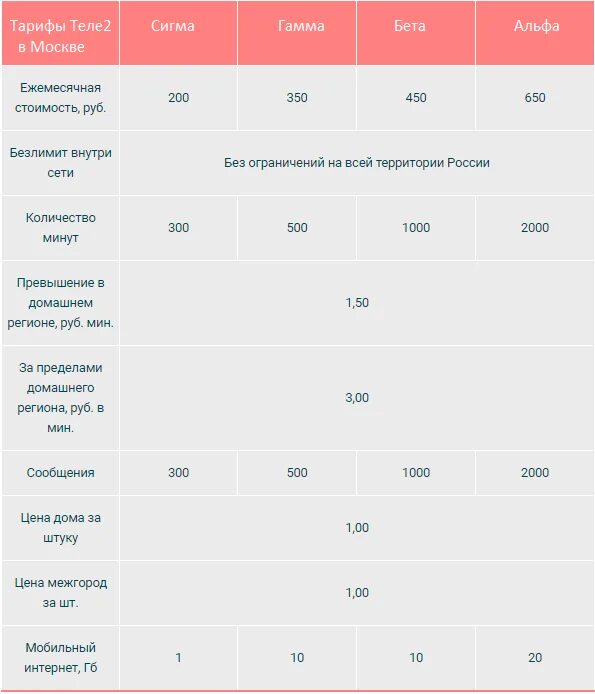 Таблица тарифов теле2. Корпоративные тарифы теле2. Тарифы теле2 Москва. Корпоративный ММК теле2 тарифы.