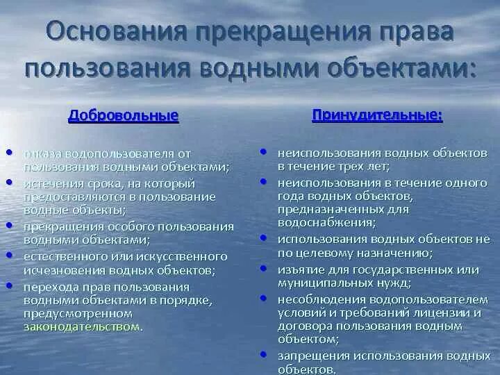 Основные принципы вода. Основные принципы водного законодательства.