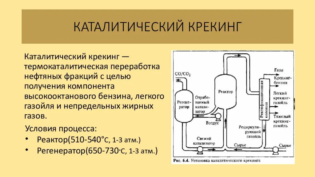 Какой процесс лежит в основе крекинга