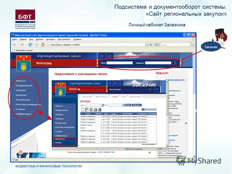 Бюджетные и финансовые технологии. Госзакупки 223 фз. Бфт лого. Схема проведения закупок. Ацк муниципальный заказ екатеринбург.