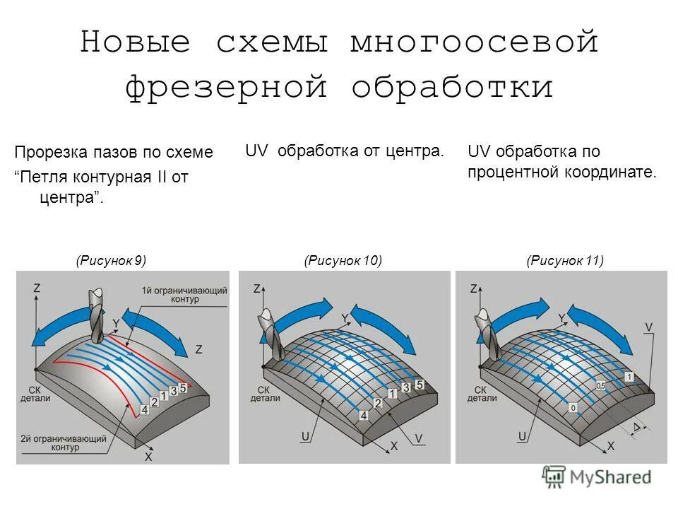 ультрафиолетовый обеззараживатель воды. ультрафиолетовое облучение воды. ув обработка. ультрафиолетовое облучение воды. ув обработка.
