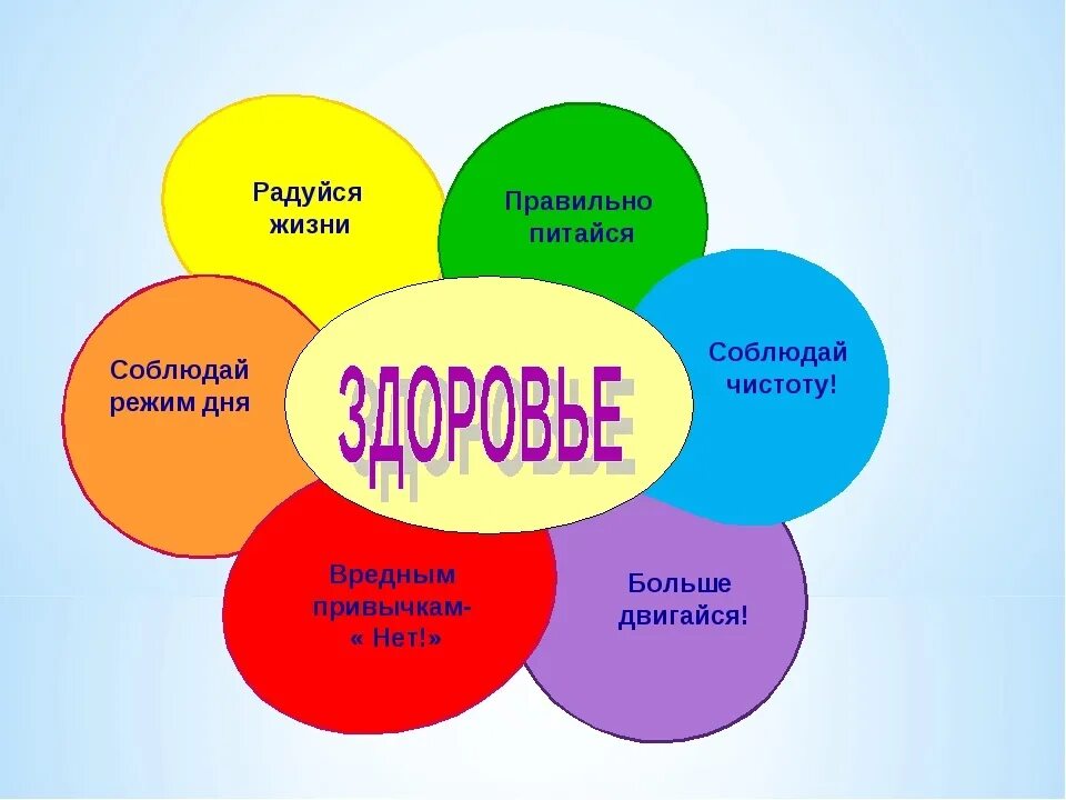 Путешествие в страну здоровья. В поисках страны здоровья. Классный час путешествие в страну здоровья. Цветок здоровый образ жизни. Классный час здоровье 4 класс