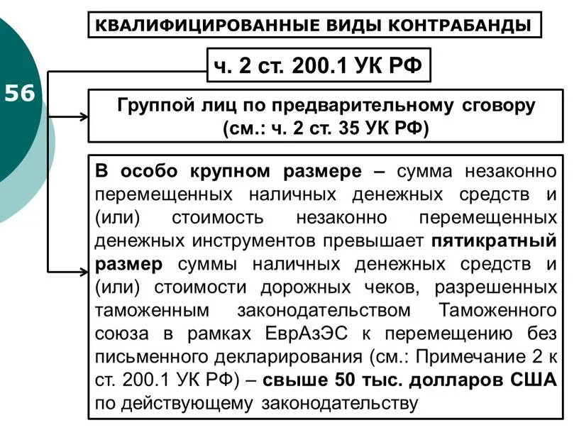 80.1 ук. Квалифицированные виды контрабанды. Виды контрабанды по УК РФ. Квалификация ст. 200.1 УК РФ.