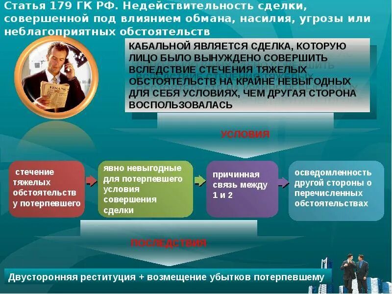 Сделка совершенная без намерения