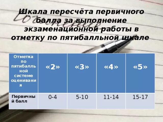 Какая оценка 11 баллов по русскому. Пятибалльная система оценки. Баллы ГВЭ по русскому языку. Оценка ГВЭ по русскому языку. ГВЭ русский язык оценки и баллы.