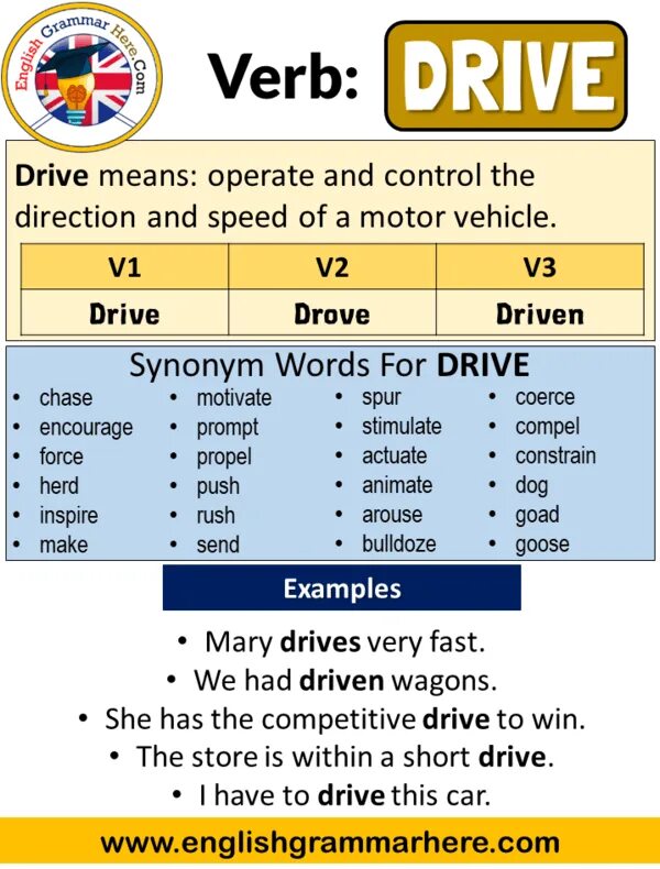 Drive past simple form. Drive в паст симпл. drive past participle. to drive в паст симпл. draw в паст симпл.