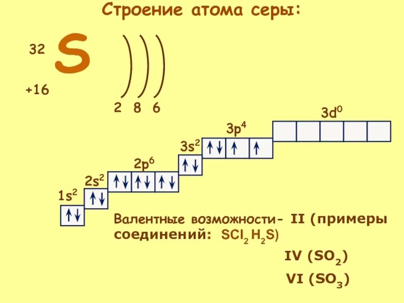 Селен слои. Строение электронной оболочки серя. Сера строение электронной оболочки. Изобразите схему электронного строения атома серы. Сера схема строения атома.