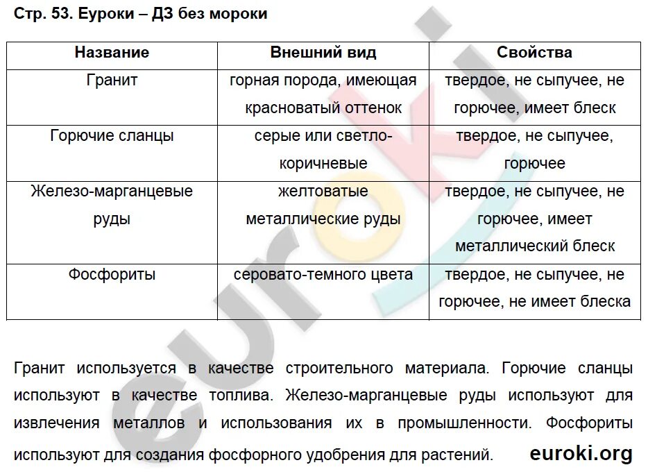 Биология 5 класс стр 21 вопросы. Биология 5 класс стр 21 вопросы
