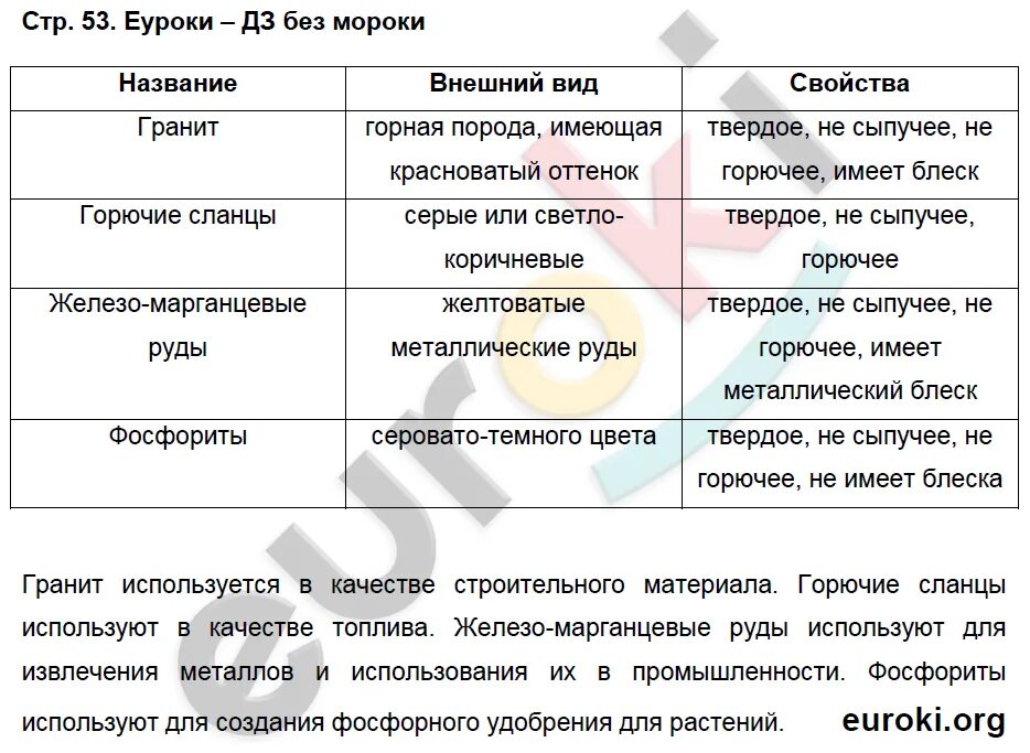 Биология 5 класс сообщества создаваемые человеком