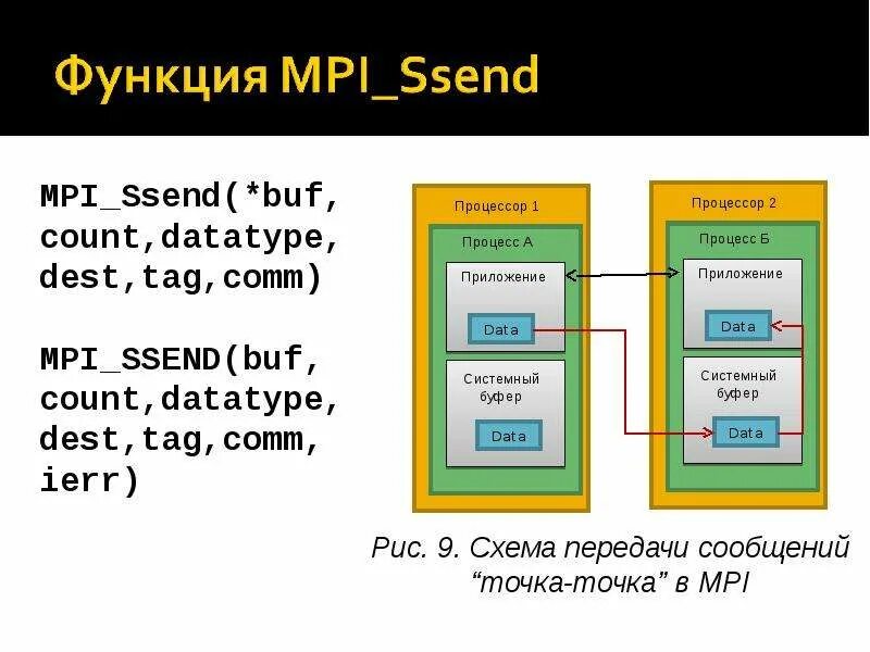 Интерфейс MPI. MPI протокол. Сеть MPI. MPI схема.