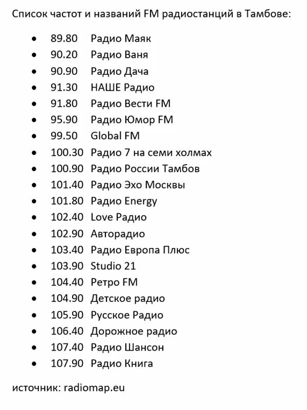 Русское радио радиостанции по году начала вещания. Частоты ФМ радиостанций в Москве 2021 список. Радиостанции СПБ частоты список. Список ФМ радиостанций Санкт-Петербурга 2022. Волны радиостанций список Москва 2021.