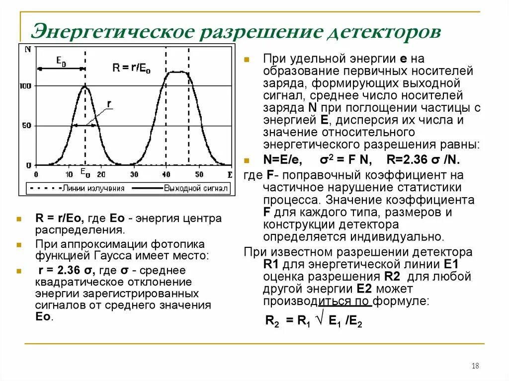 Разрешение детектора