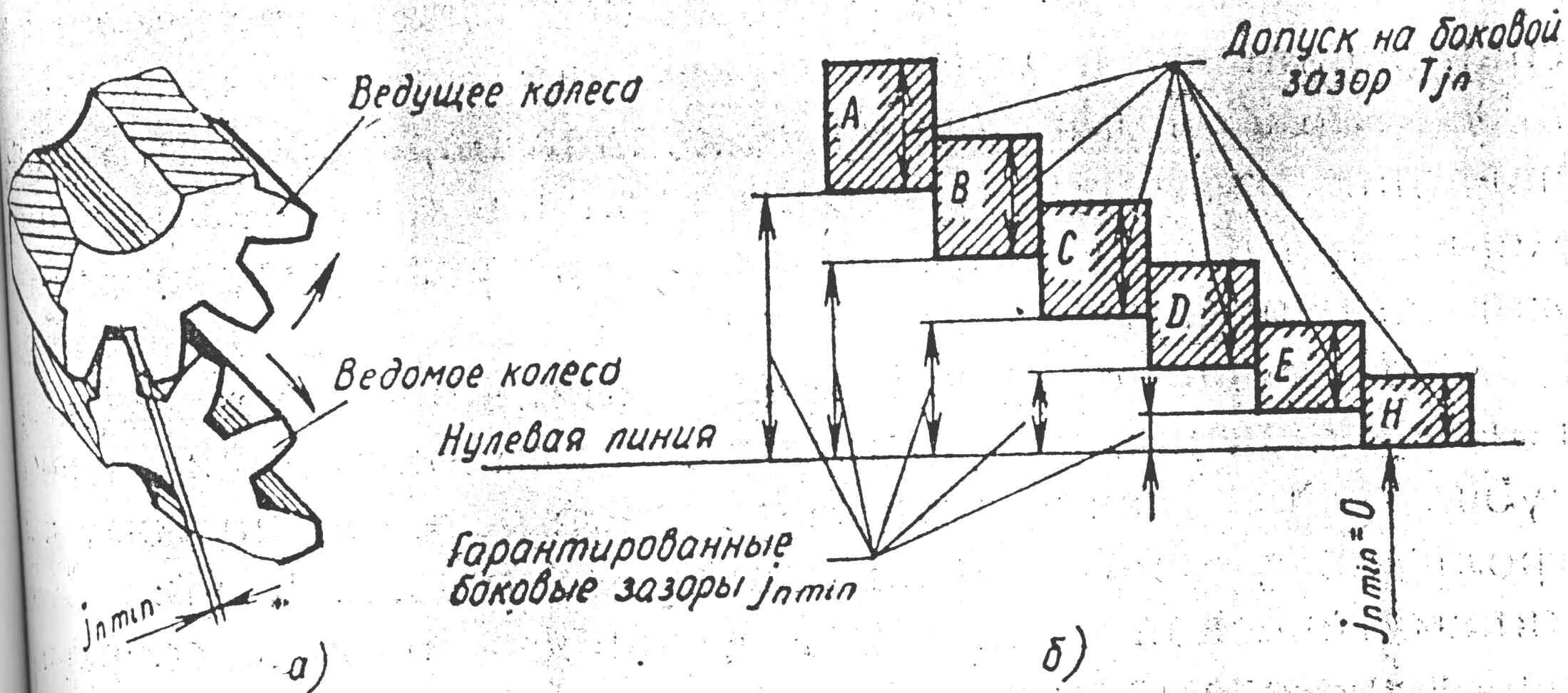 Боковой зазор зубчатого колеса. Допуски на зубчатые сопряжения. Радиальный зазор зубчатой передачи. Радиальные и боковые зазоры зубчатого колеса.