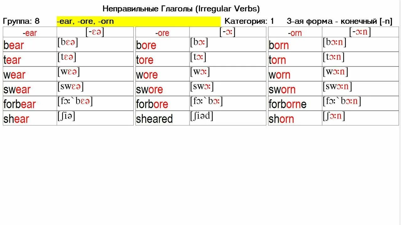 Классы и группы глаголов. Born неправильный глагол. Неправильные глаголы. Irregular verbs неправильные глаголы. Формы неправильных глаголов.