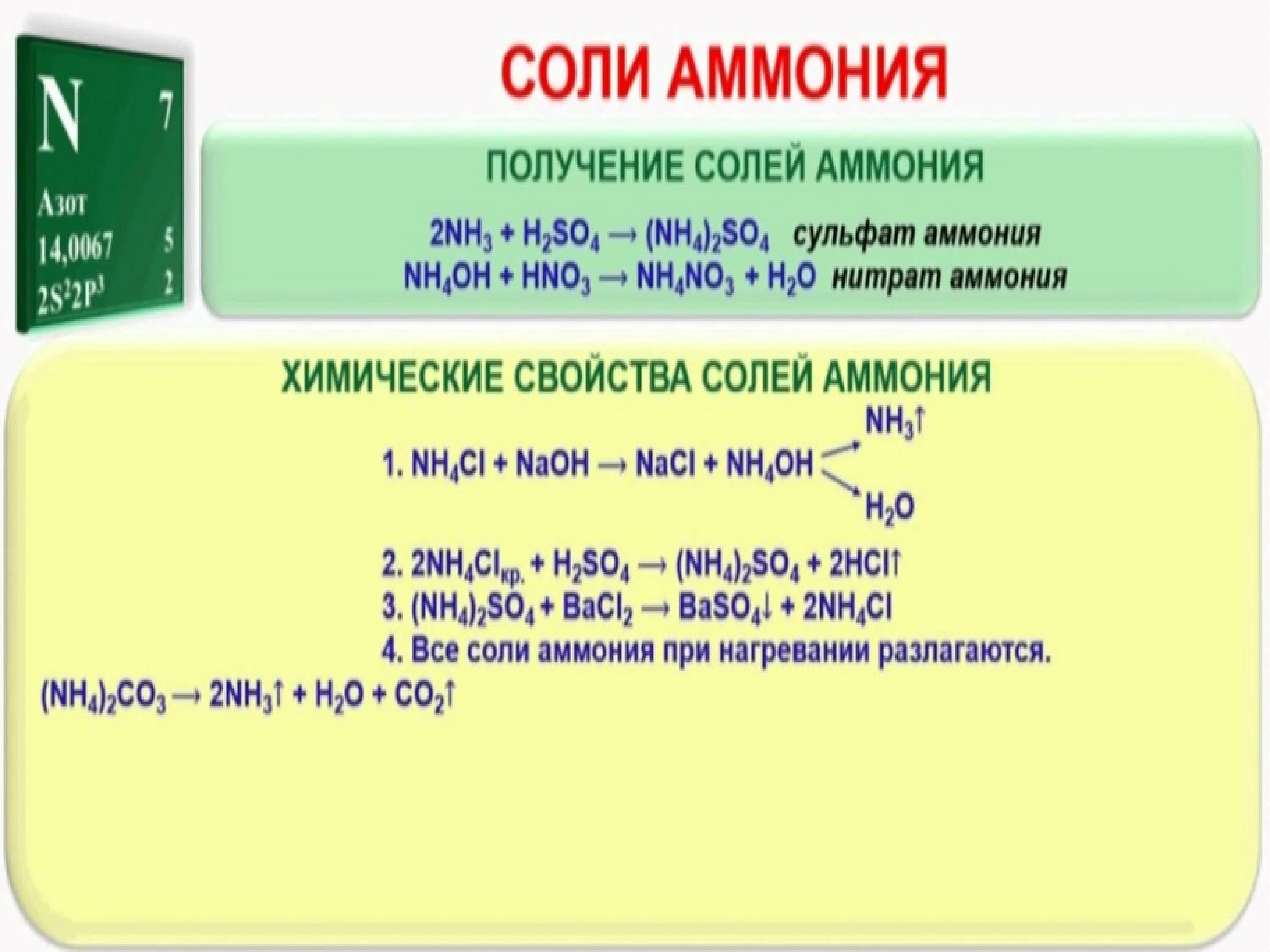 Нитрат аммония в аммиак реакция