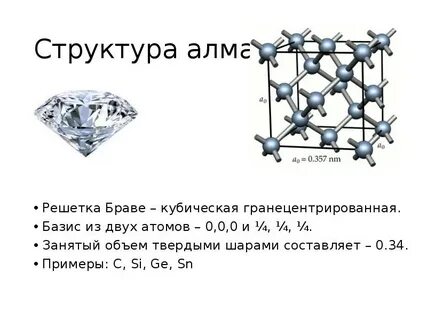Алмаз тип кристаллической решетки