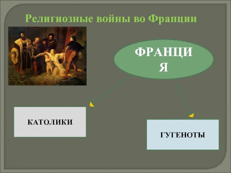 Религиозные войны во Франции. Католики и гугеноты во Франции. 1562-1598 Религиозные (гугенотские) войны во Франции. Этапы религиозных войн во Франции.