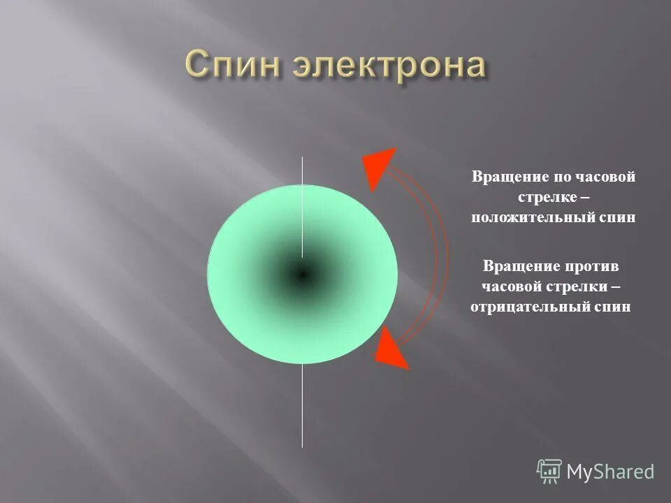 Против часовой пол. Что такое спин электрона в химии. Спин вращения электрона. Спин электрона спин ядра. Спин электрона квантовая физика.