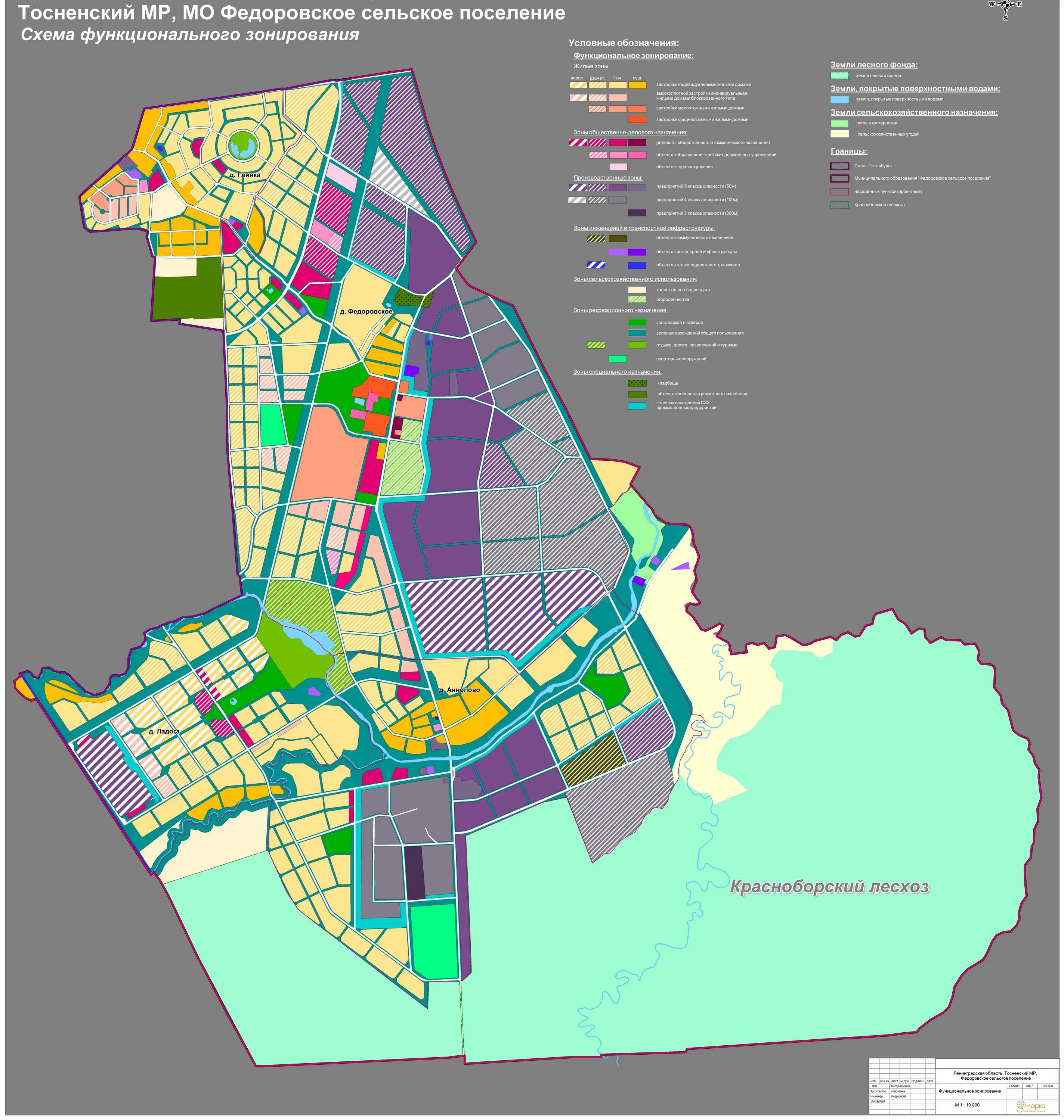 Зонирование территории поселения. План застройки Федоровское Тосненский район. Функциональное зонирование территории Реутов. Схема функционального зонирования территории микрорайона. Функциональное зонирование городской территории схема.