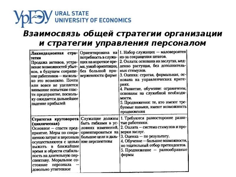 Стратегии управления тест. Взаимосвязь стратегии организации и стратегии управления персоналом. Взаимосвязь стратегии предприятия и стратегии управления персоналом. Ликвидационная стратегия управления персоналом. Стратегии управления персоналом крупных компаний.