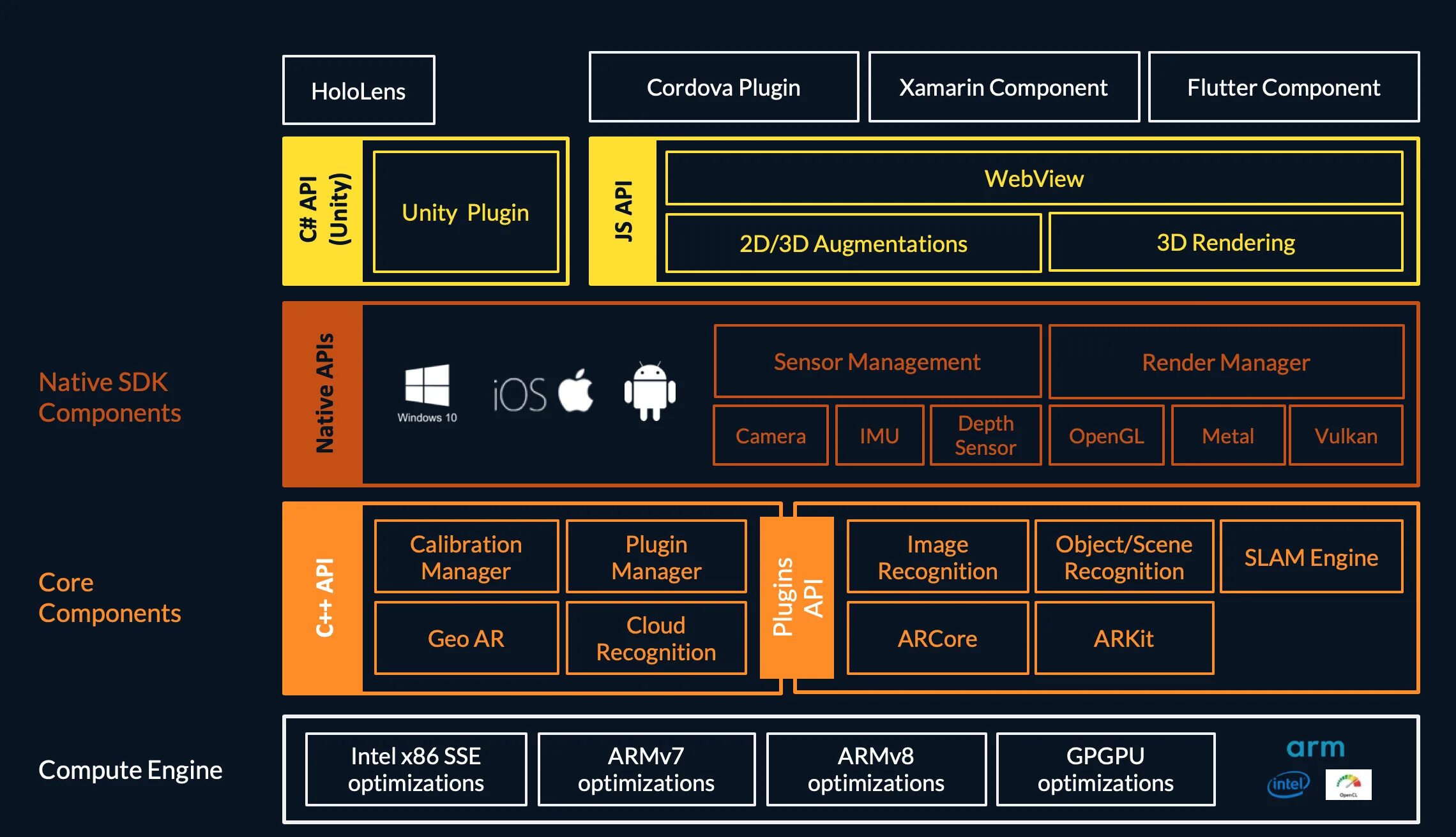 Windows native api