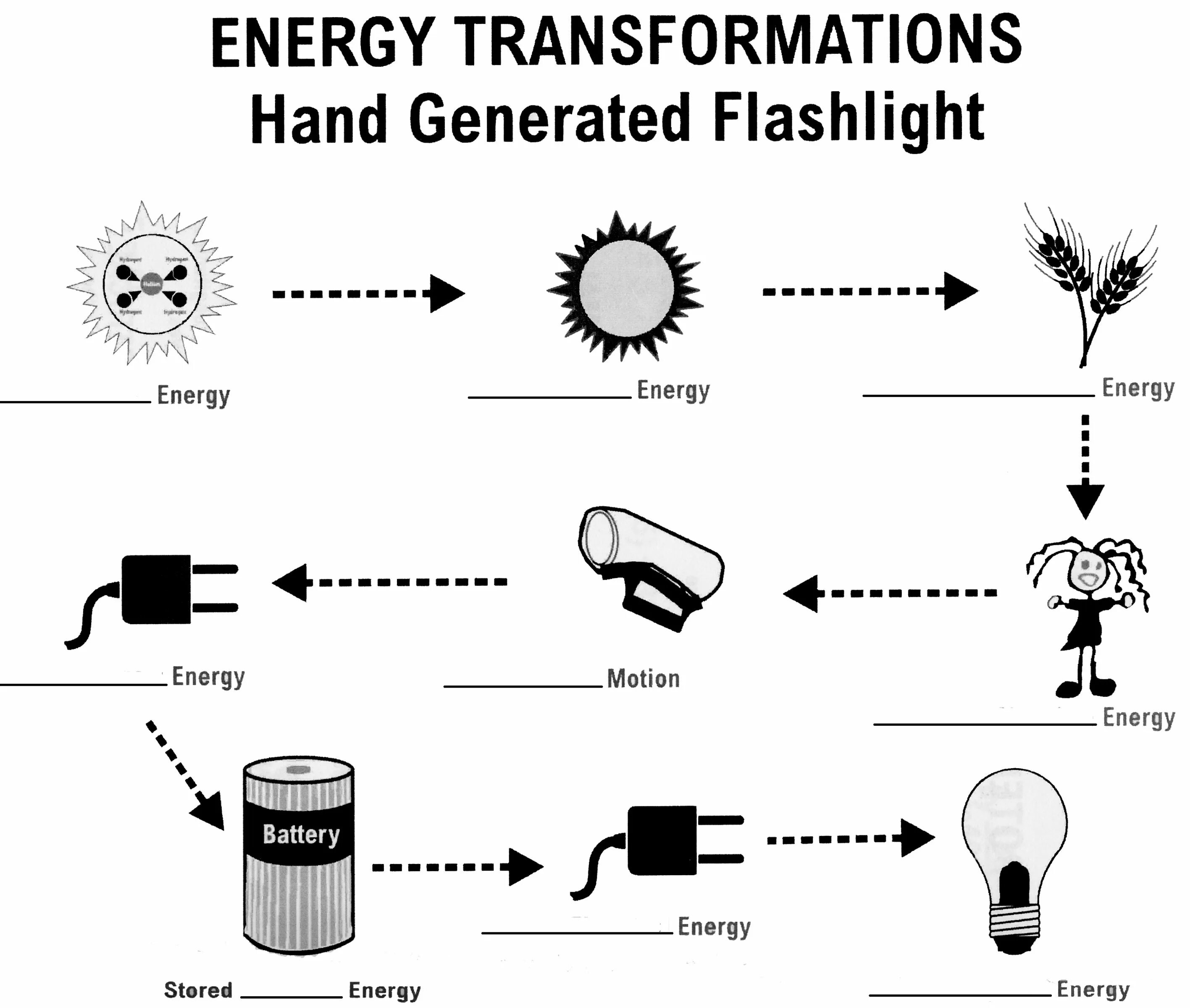 Matching energy. Energy Transformation. Types of Energy Worksheet. Different Types of Energy. Types of Energy sources.