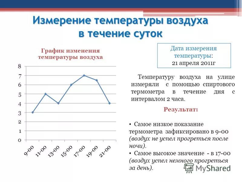График температуры тела. Начертить график температур. Построение графика изменения температуры воздуха география 6 класс. Изменение температуры в течение суток. Изменение температуры человека в течение суток.