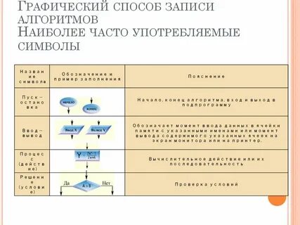 Регистрация графического