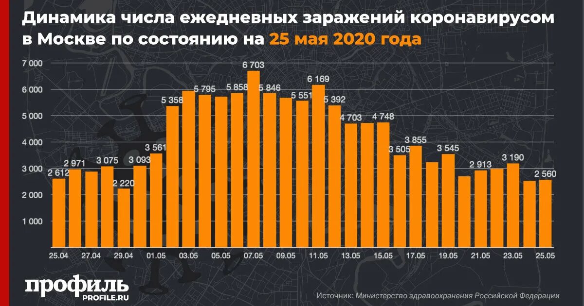 Коронавирус сейчас статистика. Коронавирус статистика на сегодня. Коронавирус статистика москва 2020 на год. Санкт-петербург коронавирус сегодня. Коронавирус сейчас статистика.