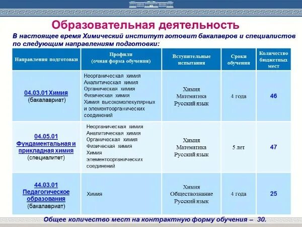 Вузы химия специалитет. Химический институт им а.м Бутлерова проходной балл. Приволжский федеральный университет вступительные экзамены. Институты в Казани после 11 класса список.